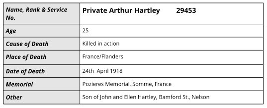 Details for Private Arthur Hartley