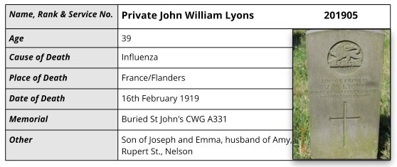 Details for Private John William Lyons