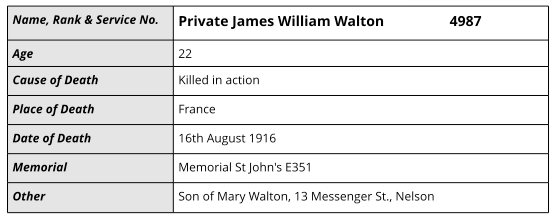 Details for Private James William Walton