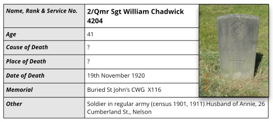 Details for 2/Qmr Sgt William Chadwick