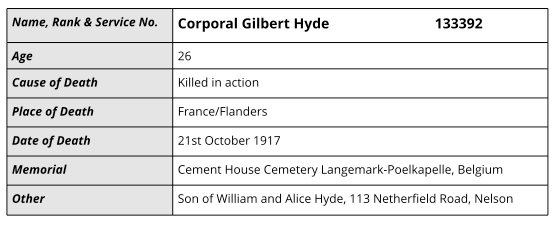 Details for Corporal Gilbert Hyde