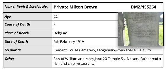Details for Private Milton Brown
