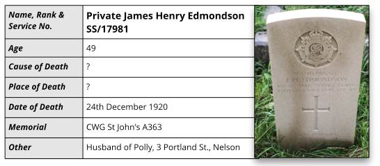 Details for Private James Henry Edmondson