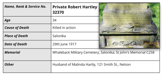 Details for Private Robert Hartley