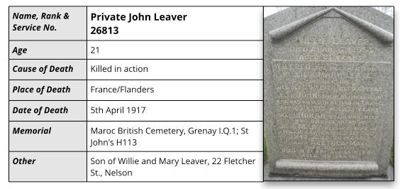 Details for Private John Leaver