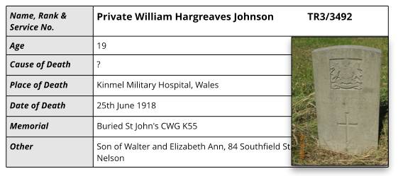 Details for Private William Hargreaves Johnson