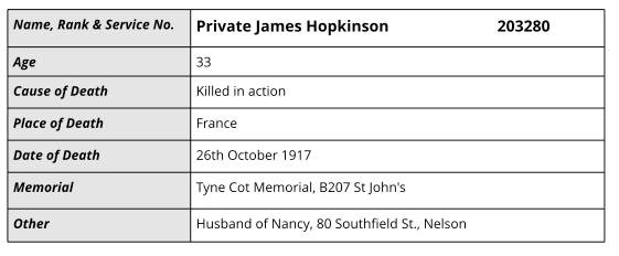 Details for Private James Hopkinson