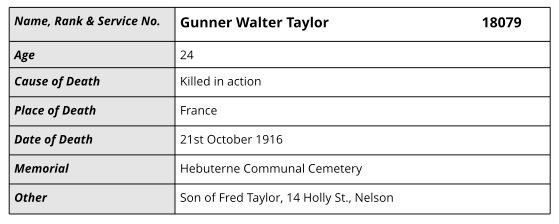 Details for Gunner Walter Taylor