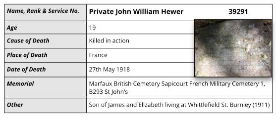 Details for Private John William Hewer