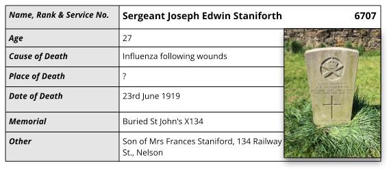 Details for Sergeant Joseph Edwin Staniforth