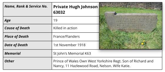 Details for Private Hugh Johnson