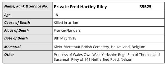 Details for Private Fred Hartley Riley